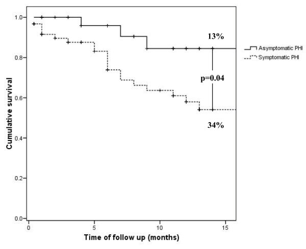 figure 1_876