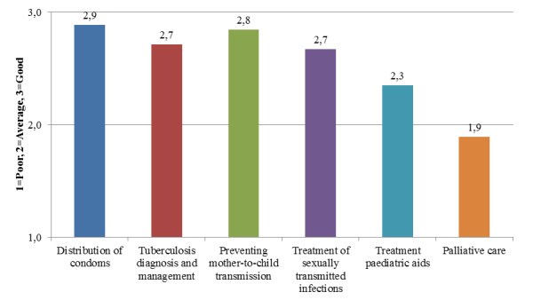 figure 1_901