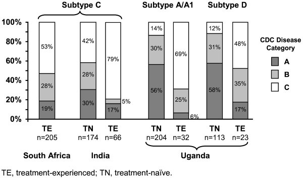 figure 1_905