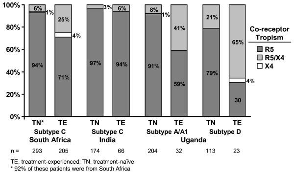 figure 3_905