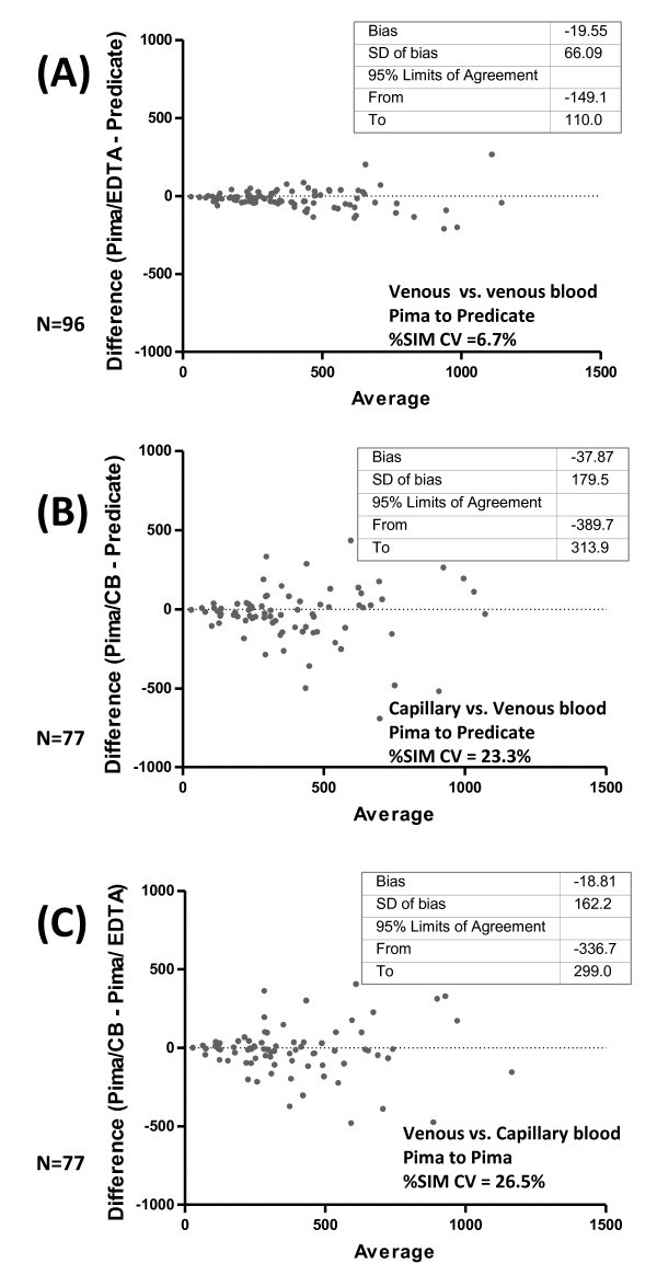 figure 3_911