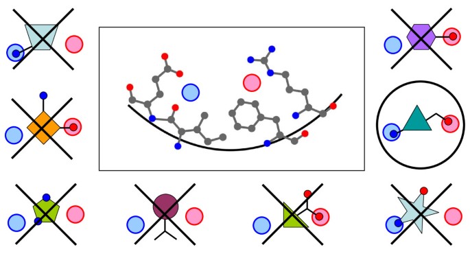 Combining Docking With Pharmacophore Filtering For Improved Virtual Screening Journal Of Cheminformatics Full Text