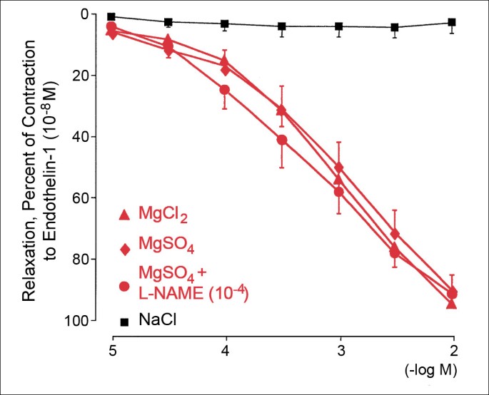 figure 32