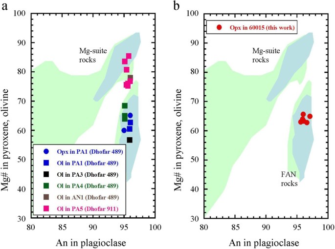 figure10