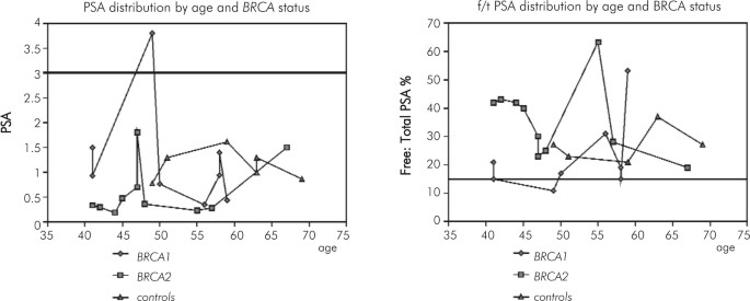 figure 1b