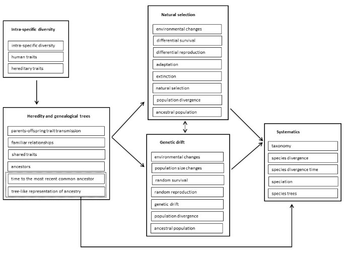 Early Evolution Of Evolutionary Thinking Teaching
