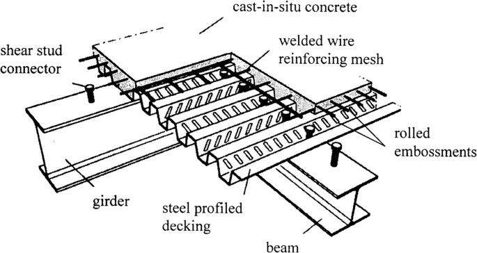 Design Of Composite Slabs With Profiled Steel Decking A