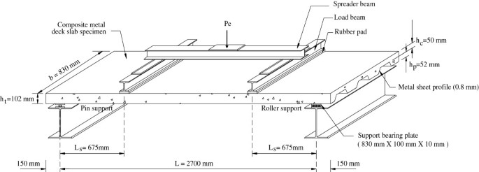 Design of composite slabs with profiled steel decking: a comparison between  experimental and analytical studies | SpringerLink