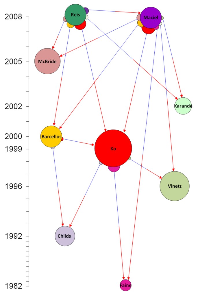 Cito The Citation Typing Ontology Journal Of Biomedical Semantics Full Text