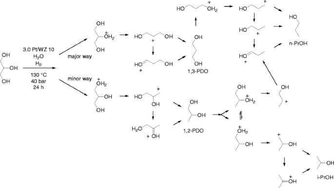 scheme 9