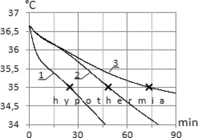 figure1