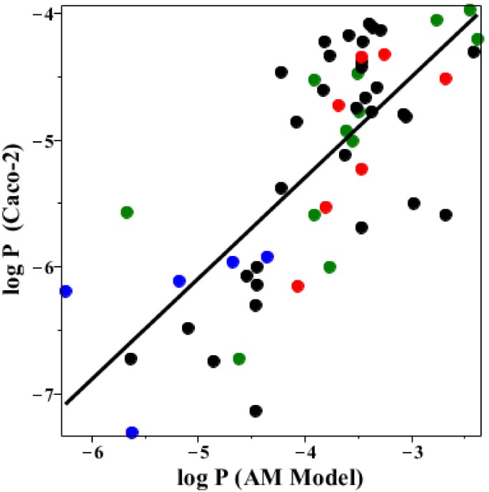 figure 15