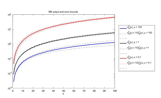 figure 21