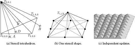 figure 15