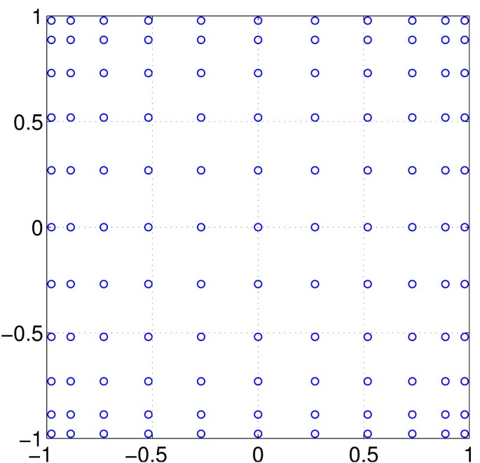 figure 13