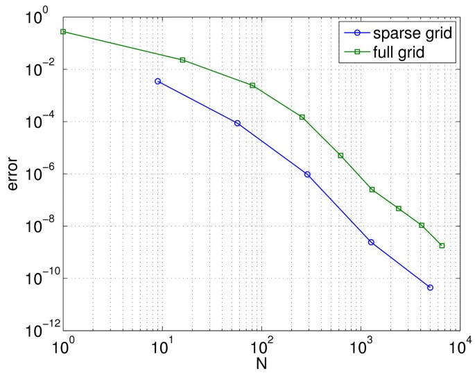 figure 15