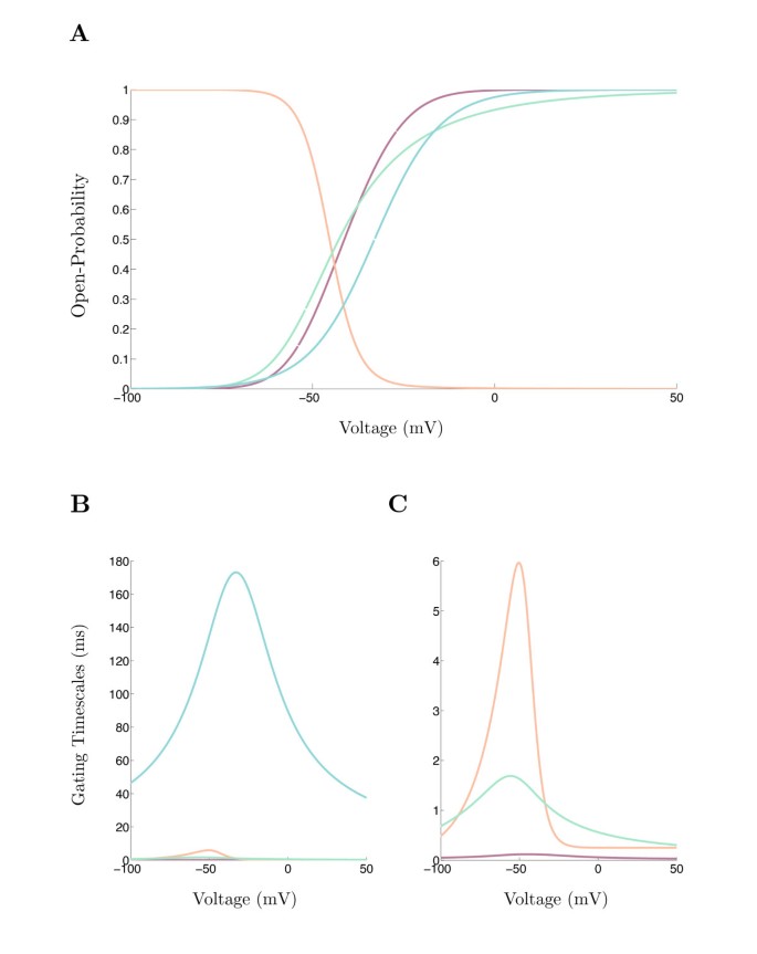 figure 15