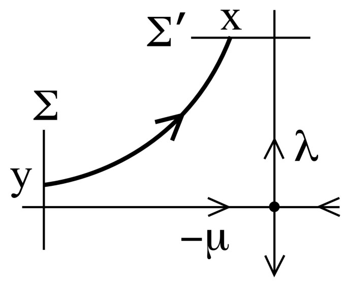 figure 17