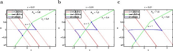 figure 15