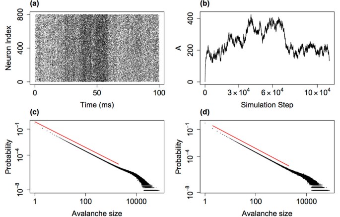 figure 18