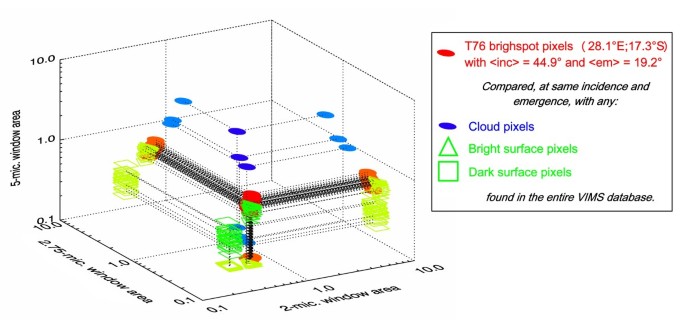 figure 21