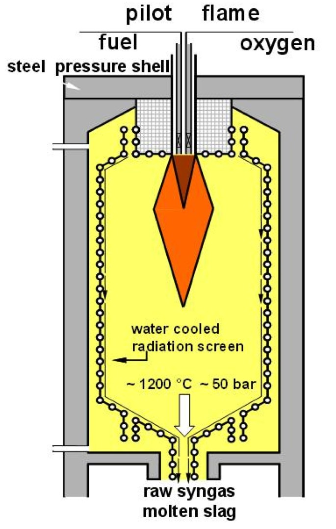 Sludge and Bioslurry