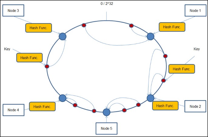 figure 8