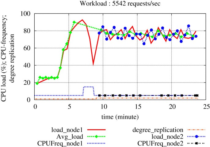 figure 19