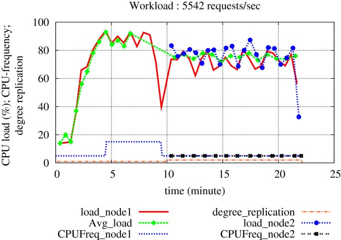 figure 20