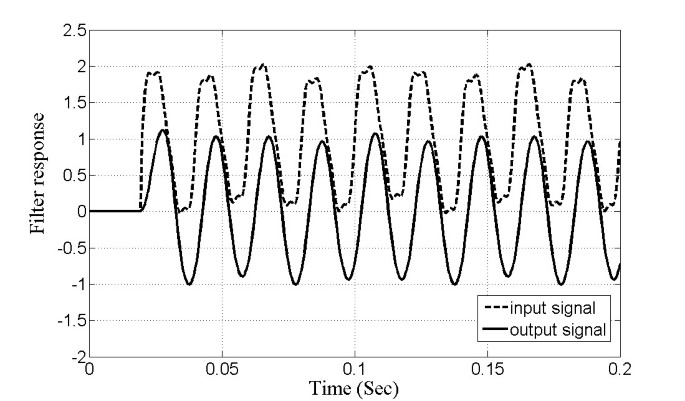 figure 15