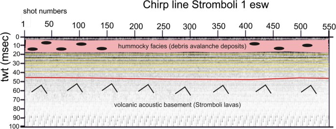 figure 23