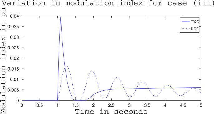 figure 32