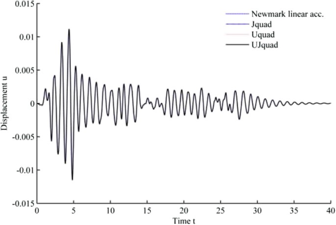 figure 15