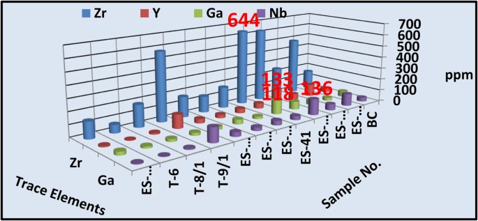 figure 15