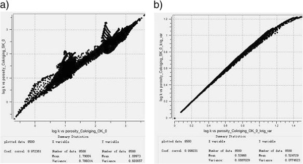 Thickness Porosity And Permeability Prediction Comparative Studies And Application Of The Geostatistical Modeling In An Oil Field Environmental Systems Research Full Text