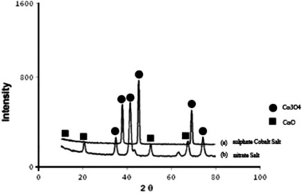 figure 22