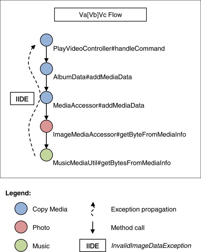 figure 15