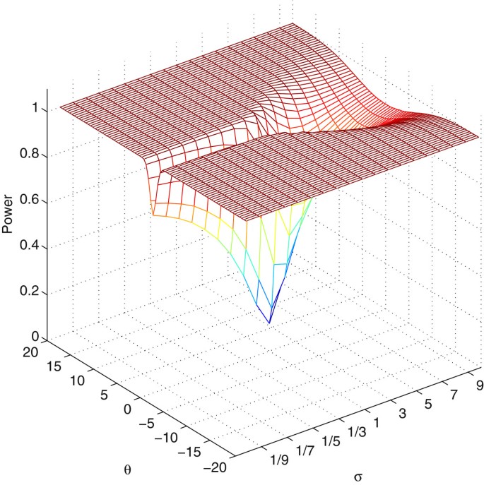 Joint Distribution Of Rank Statistics Considering The Location And Scale Parameters And Its Power Study Journal Of Statistical Distributions And Applications Full Text
