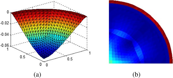 figure 21