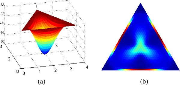 figure 25