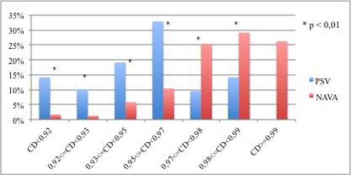 Validation of the least squares fitting method (lsf) during nava and psv  ventilation | Intensive Care Medicine Experimental | Full Text