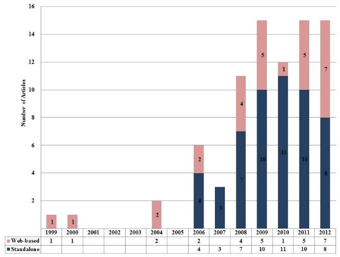 figure 16