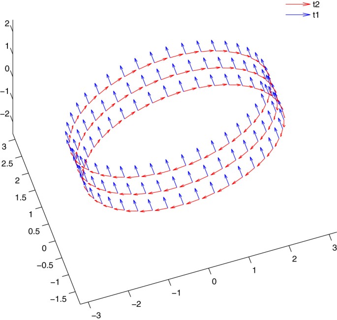 figure 29