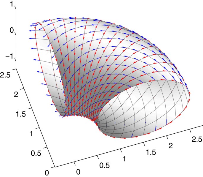 figure 36