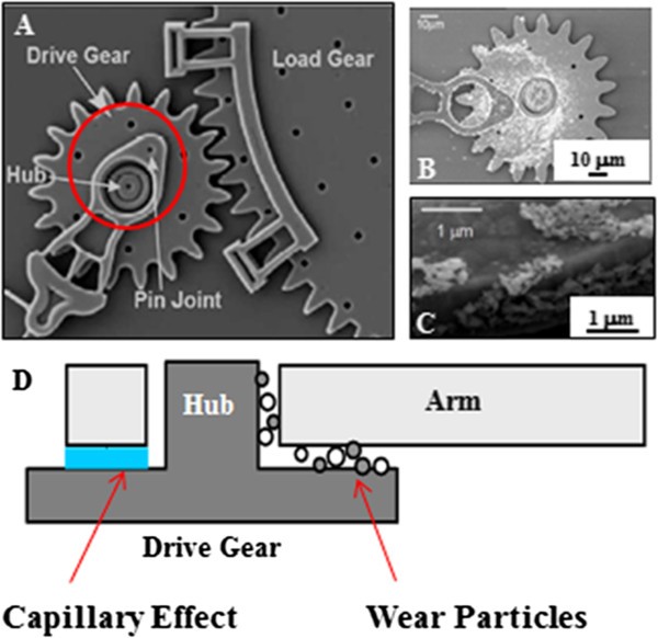 Biomimetic patterned surfaces for controllable friction in micro- and  nanoscale devices | Micro and Nano Systems Letters | Full Text