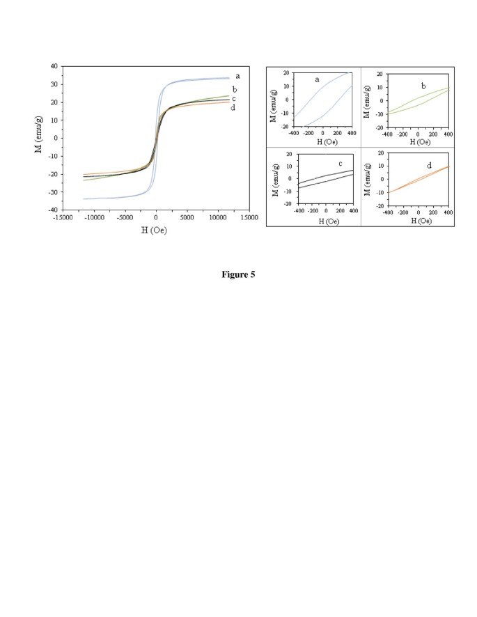 The Amazing Effects And Role Of Pvp On The Crystallinity Phase Composition And Morphology Of Nickel Ferrite Nanoparticles Prepared By Thermal Treatment Method Springerlink