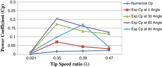 figure 18