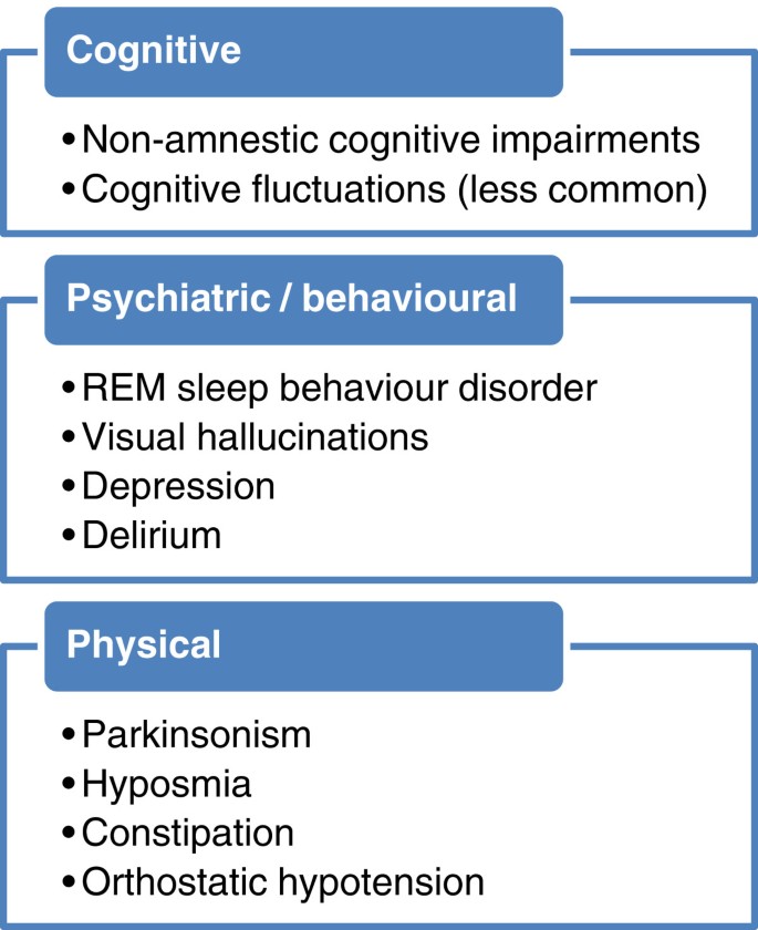 The clinical characteristics of dementia with Lewy bodies and a  consideration of prodromal diagnosis | Alzheimer's Research & Therapy |  Full Text