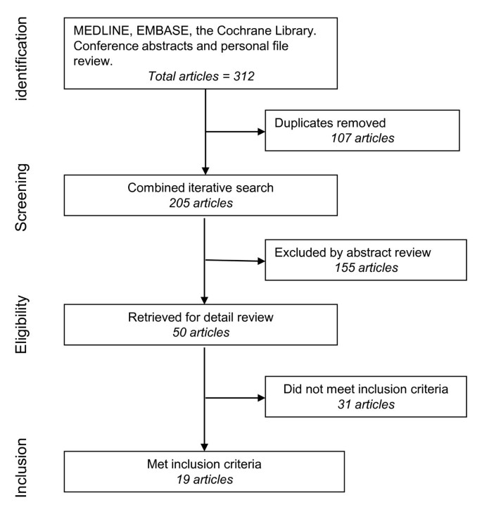 Benefits And Risks Of Manual Hyperinflation In Intubated And