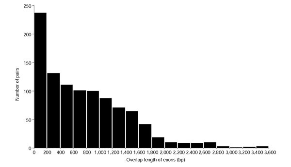 figure 2_809